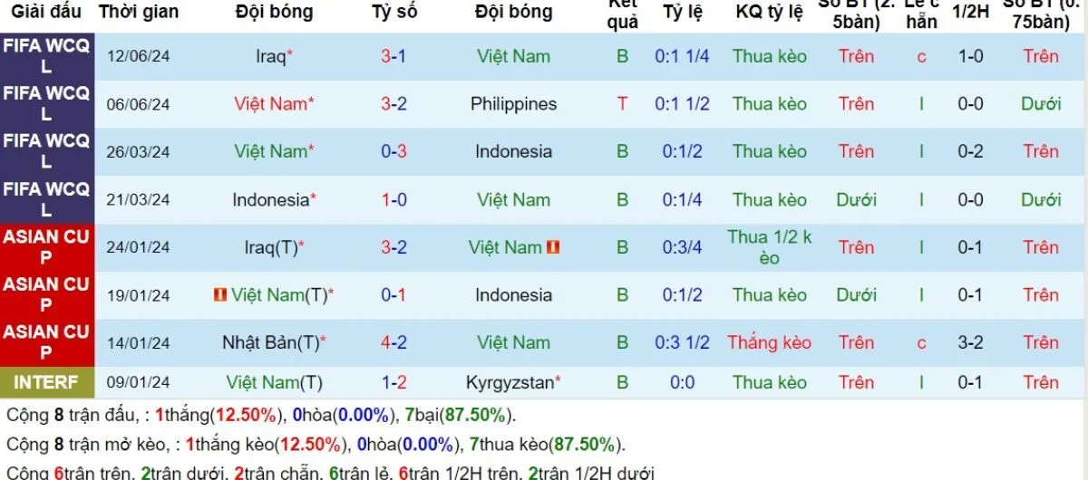 Soi kèo nhà cái | Việt Nam vs Nga 05/09/2024 2 Phong độ Việt Nam