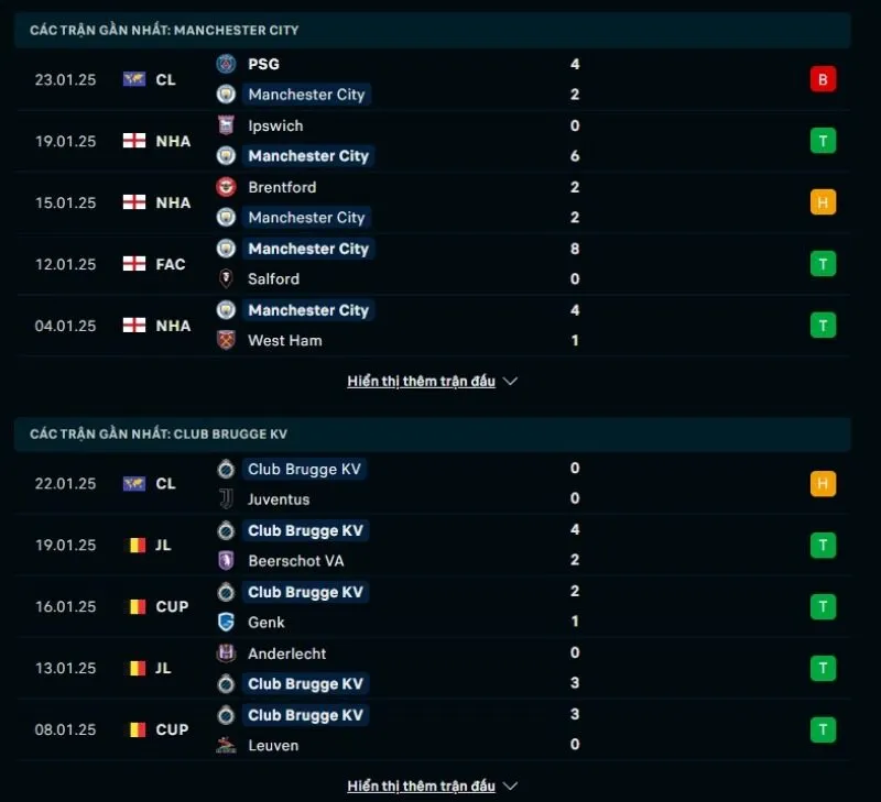 Soi kèo nhà cái Manchester City - Club Brugge 03:00 - 30/01/2025 1 Tổng quan trước trận Manchester City vs Club Brugge
