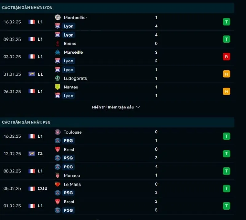 Soi kèo nhà cái Ligue 1 | Lyon - PSG 24/02/2025 1 Tổng quan trước trận Lyon vs PSG