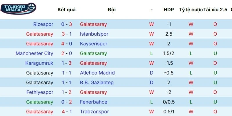 Kèo Nhà Cái Juventus Vs Galatasaray Hôm Nay Ngày 26/02/2026 - C1 3 Kết quả các trận đấu gần đây của Juventus