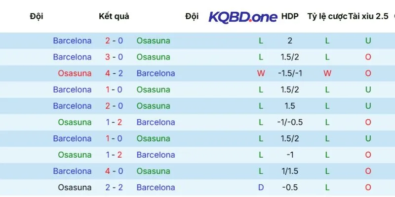 Soi Kèo Osasuna Vs Barcelona Hôm Nay Ngày 03/05/2026 - La Liga 5 Lịch sử chạm mặt Osasuna vs Barcelona
