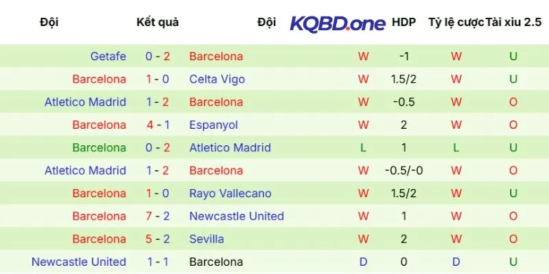 Soi Kèo Osasuna Vs Barcelona Hôm Nay Ngày 03/05/2026 - La Liga 4 Thống kê kết quả ra sân Barcelona