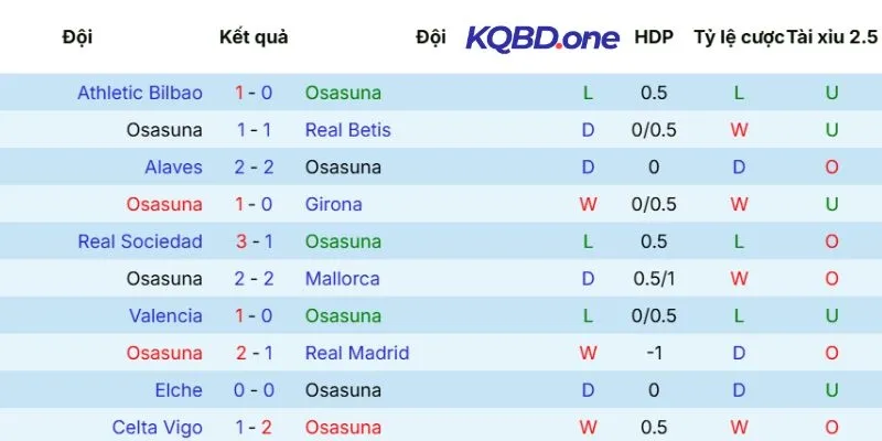 Soi Kèo Osasuna Vs Barcelona Hôm Nay Ngày 03/05/2026 - La Liga 3 Thống kê phong độ Osasuna